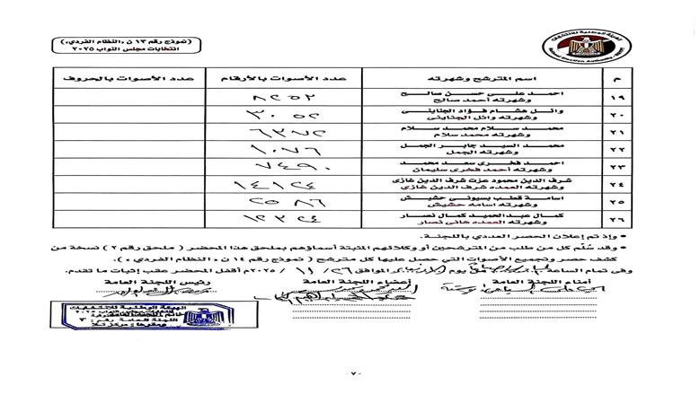 المنوفية