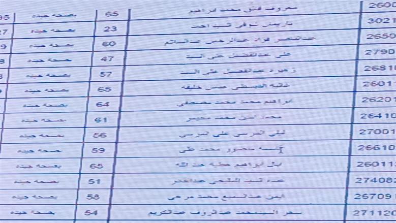 أسماء الفائزين 
