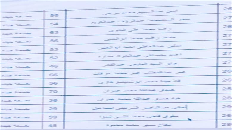 أسماء الفائزين 