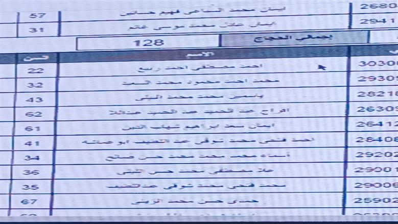 أسماء الفائزين 