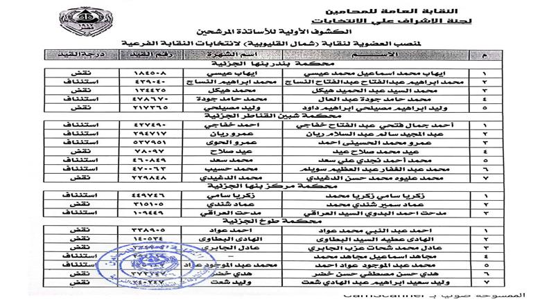 مرشحو انتخابات مجلس نقابة المحامين الفرعية بشمال القليوبية