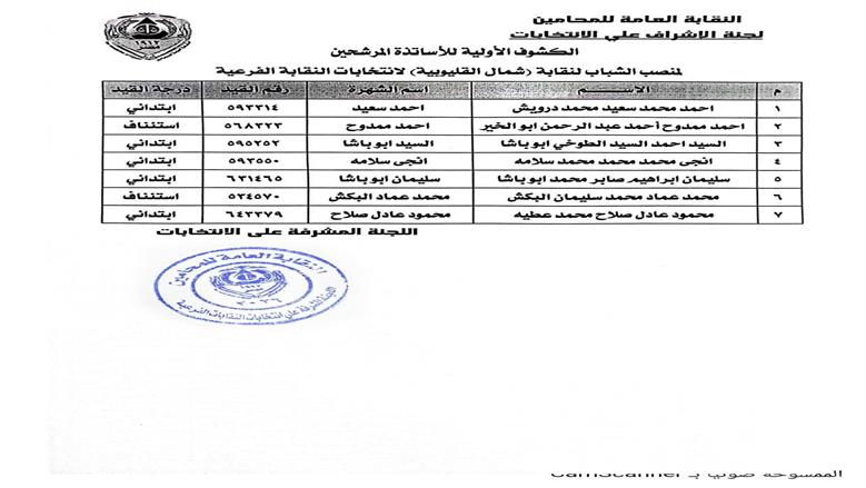 مرشحو انتخابات مجلس نقابة المحامين الفرعية بشمال القليوبية