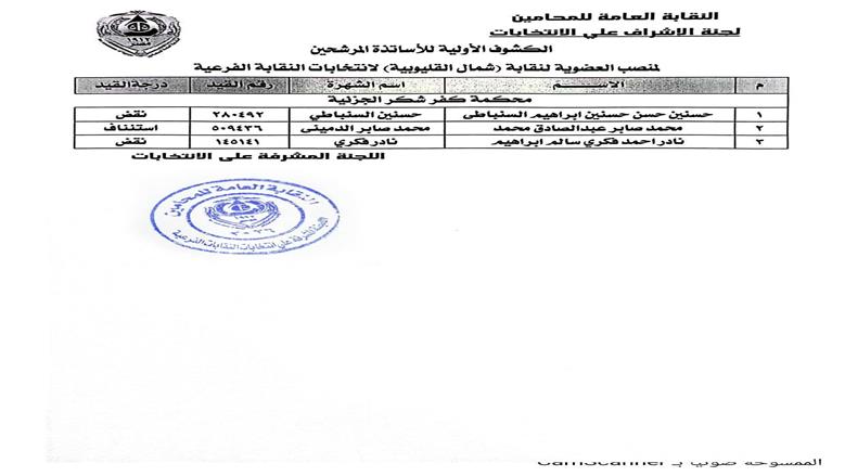 مرشحو انتخابات مجلس نقابة المحامين الفرعية بشمال القليوبية