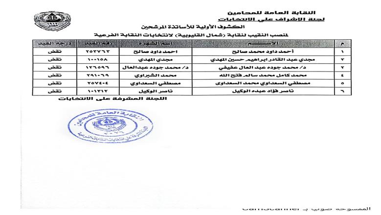 مرشحو انتخابات مجلس نقابة المحامين الفرعية بشمال القليوبية