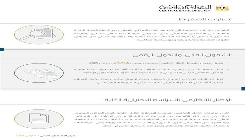 تقرير الاستقرار المالي- البنك المركزي المصري