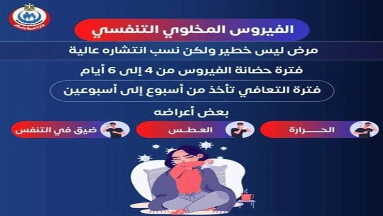 الفيروس التنفسي