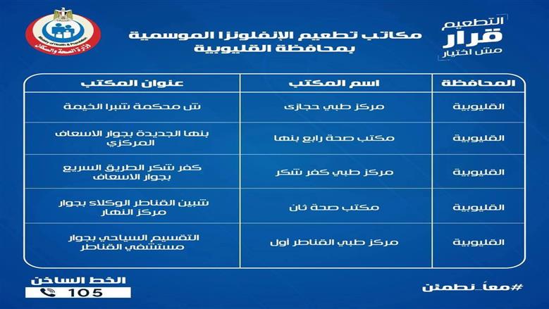 أماكن لقاح الانفلونزا بالقليوبية