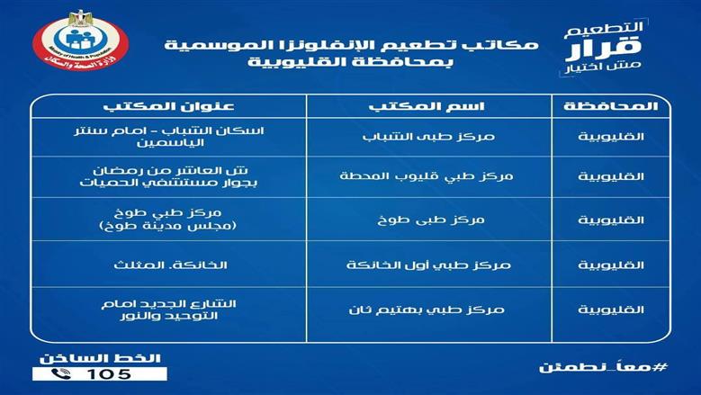 أماكن لقاح الانفلونزا بالقليوبية