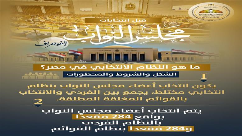 إعداد ونشر عددا من الإنفوجرافات