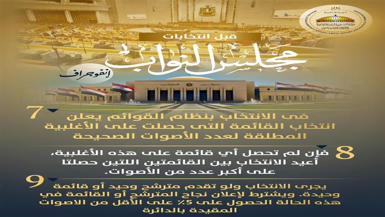 إعداد ونشر عددا من الإنفوجرافات