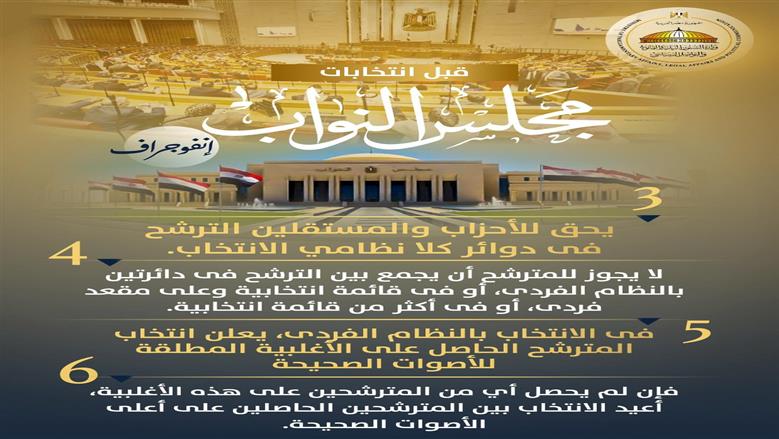 إعداد ونشر عددا من الإنفوجرافات