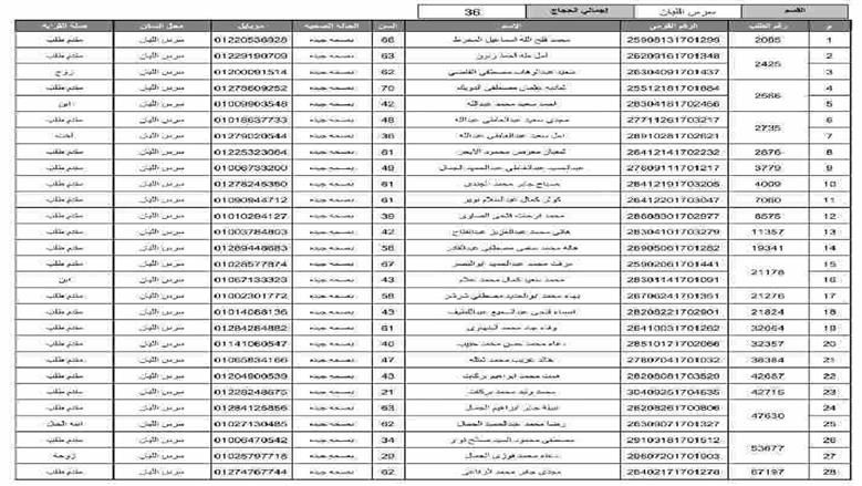 المنوفية