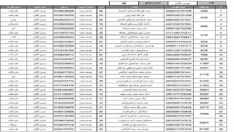 المنوفية