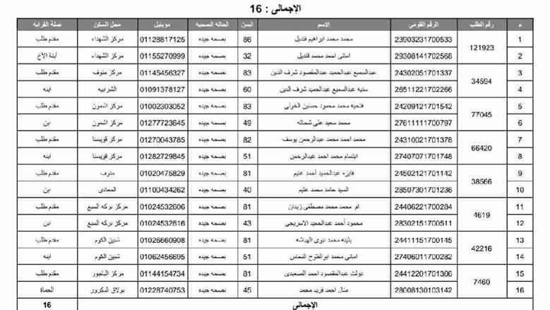 المنوفية