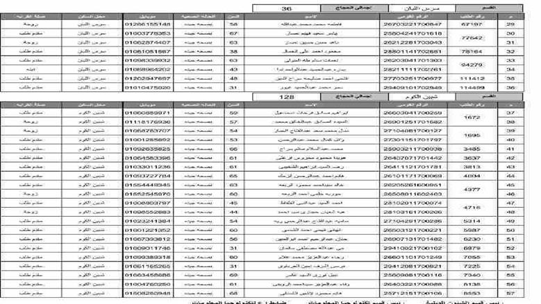 المنوفية