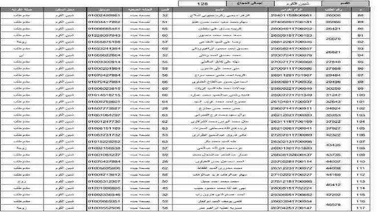 المنوفية