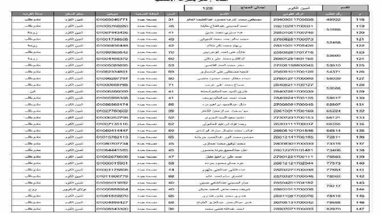 المنوفية