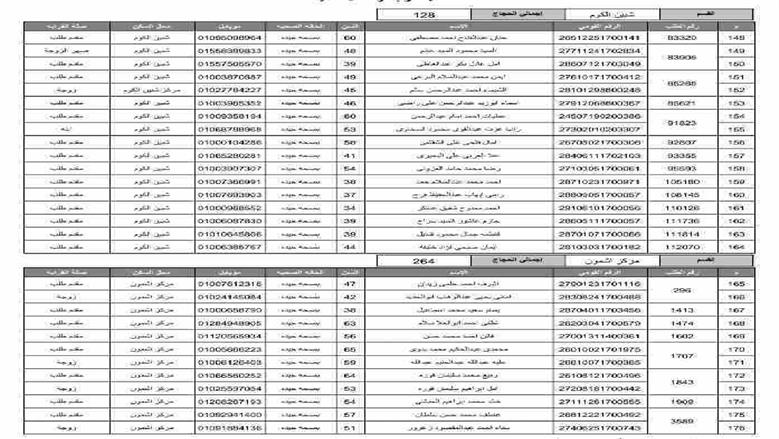 المنوفية