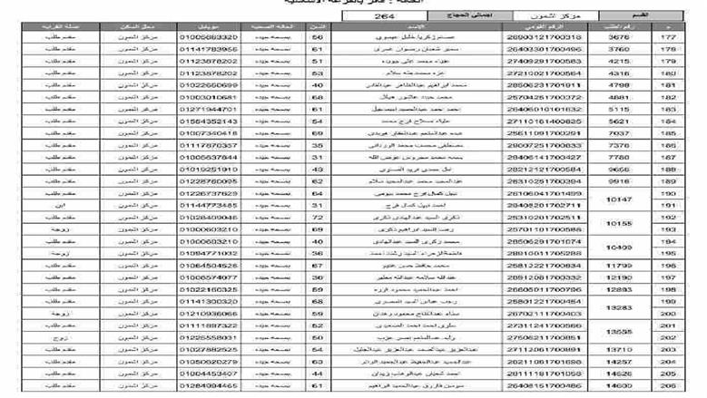 المنوفية