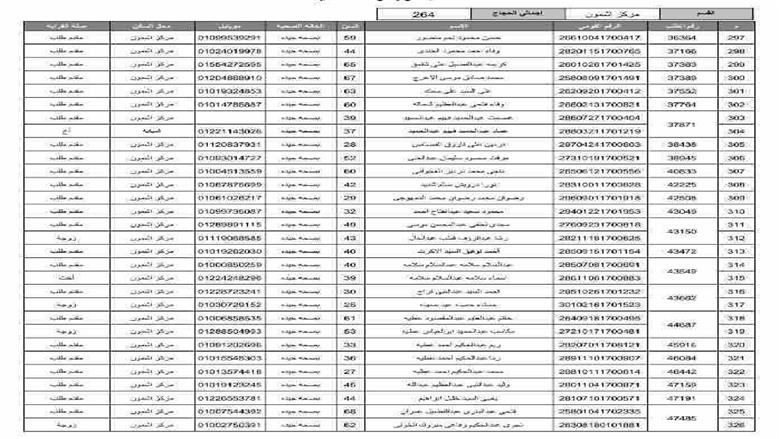 المنوفية