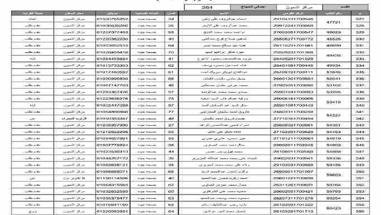 المنوفية