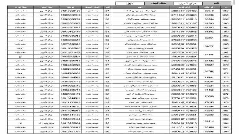 المنوفية