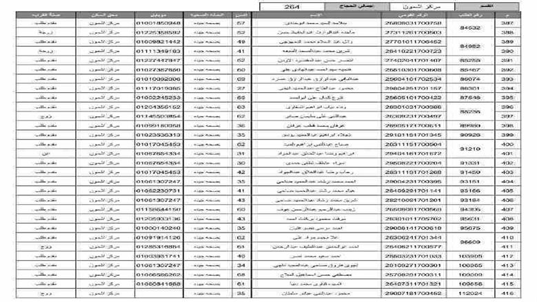 المنوفية