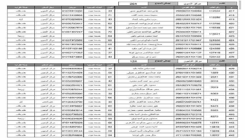المنوفية