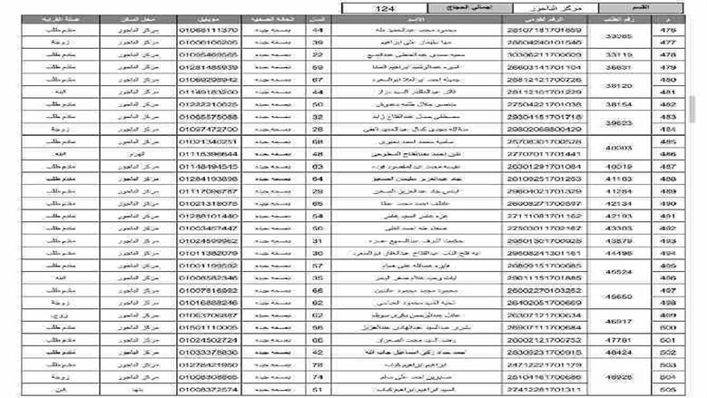 المنوفية