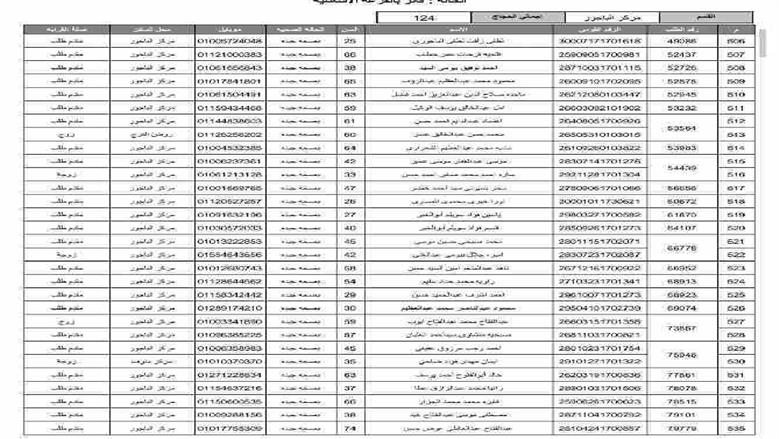 المنوفية