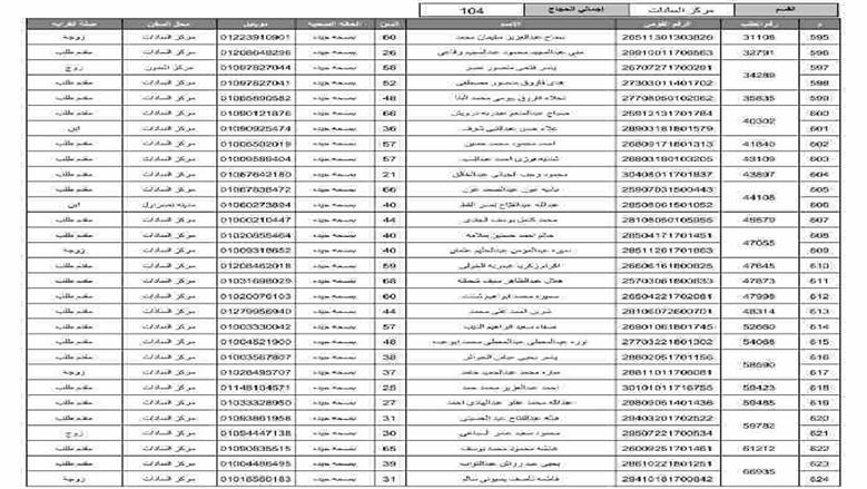 المنوفية