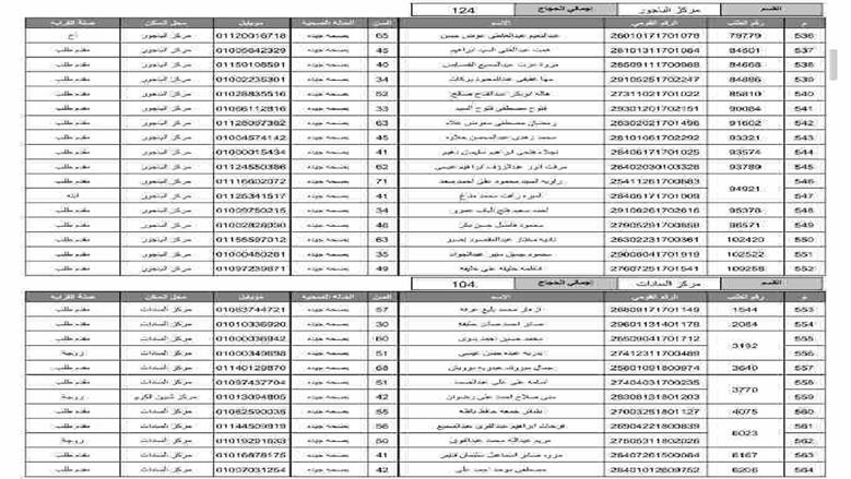 المنوفية
