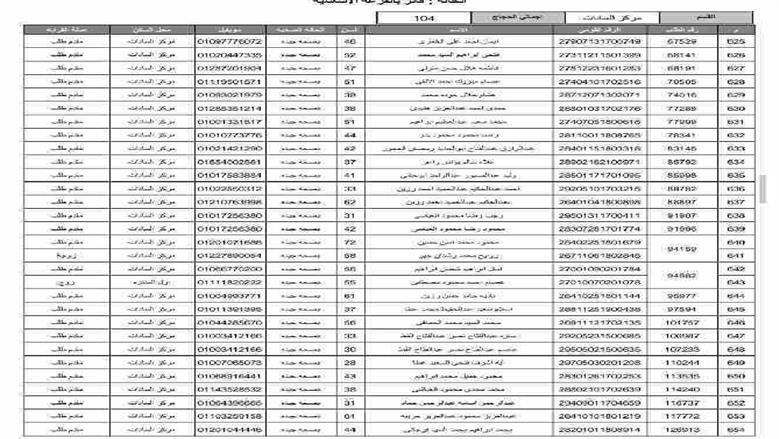 المنوفية