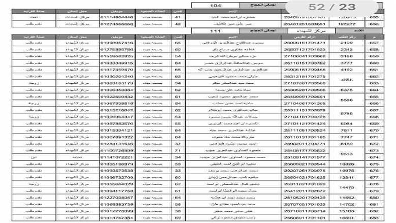 المنوفية