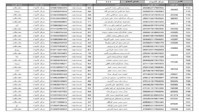 المنوفية