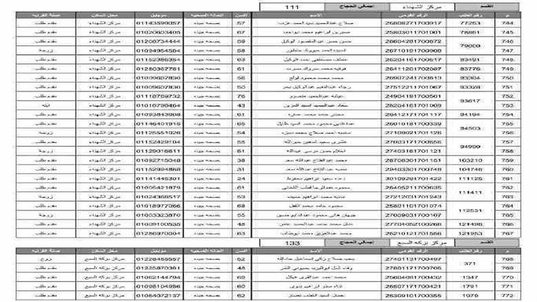 المنوفية