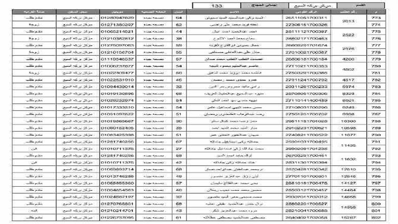 المنوفية