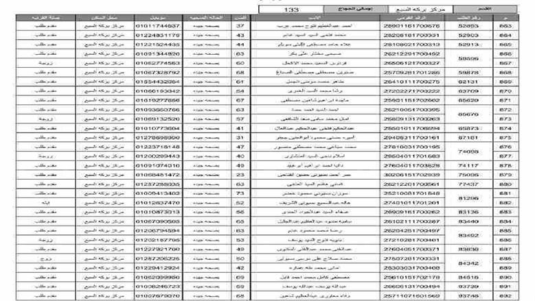المنوفية