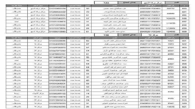 المنوفية