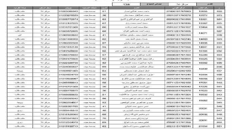 المنوفية