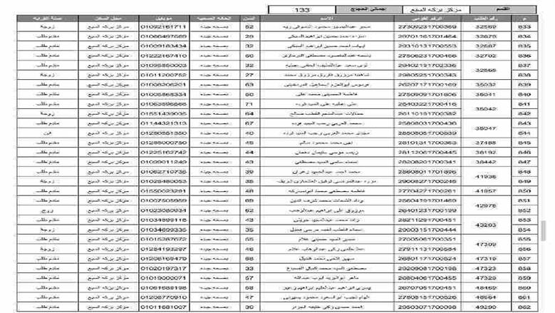 المنوفية