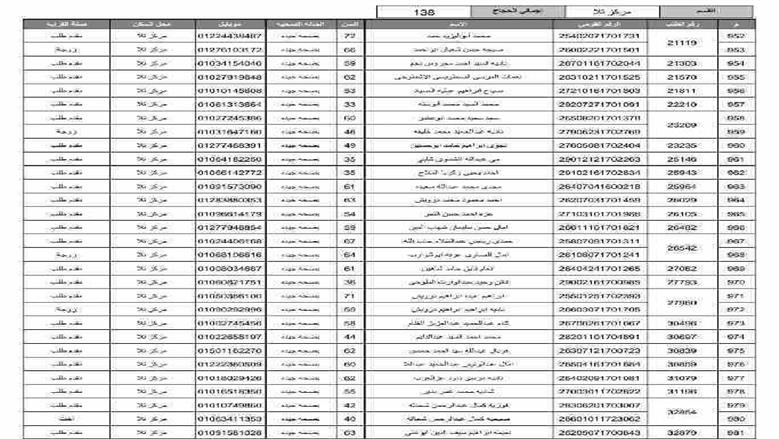 المنوفية