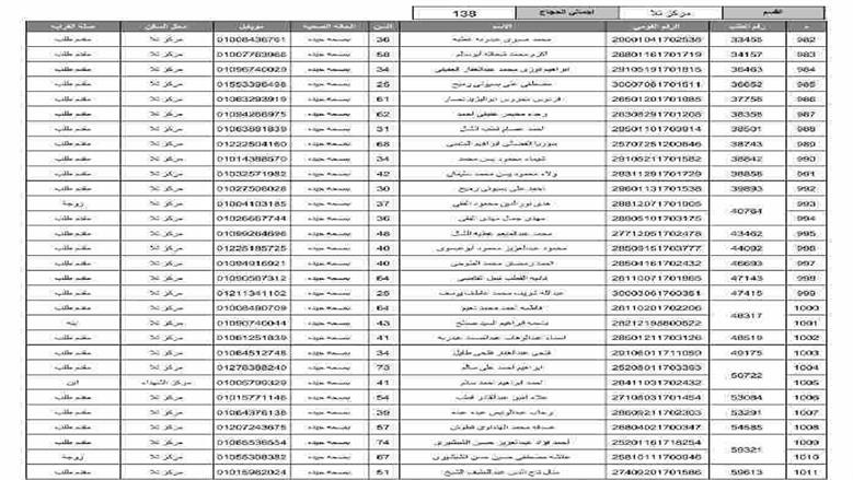 المنوفية