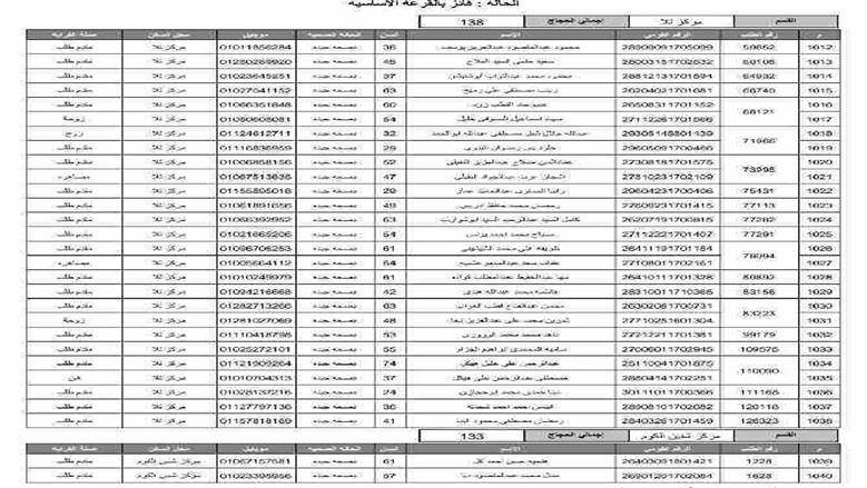 المنوفية