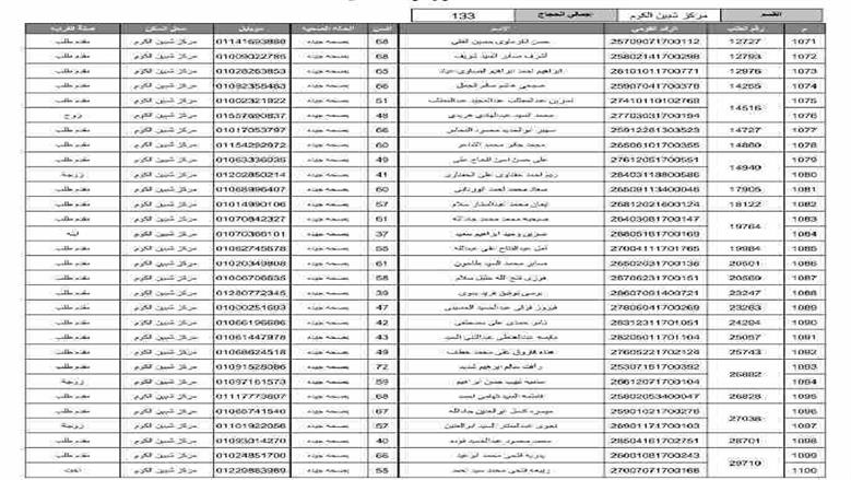 المنوفية