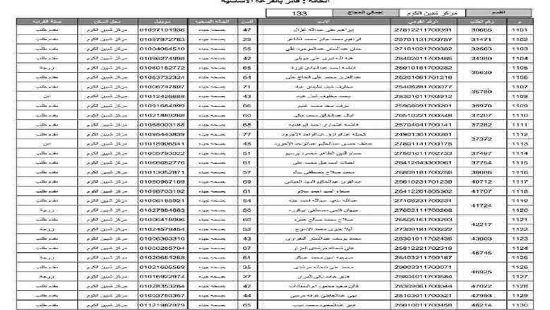 المنوفية