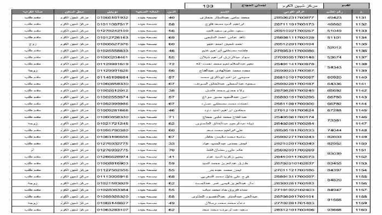 المنوفية