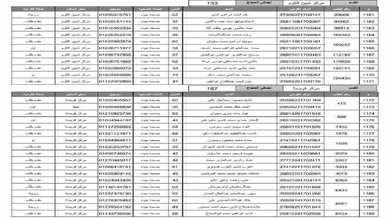 المنوفية