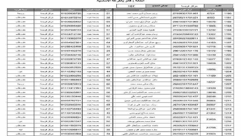 المنوفية