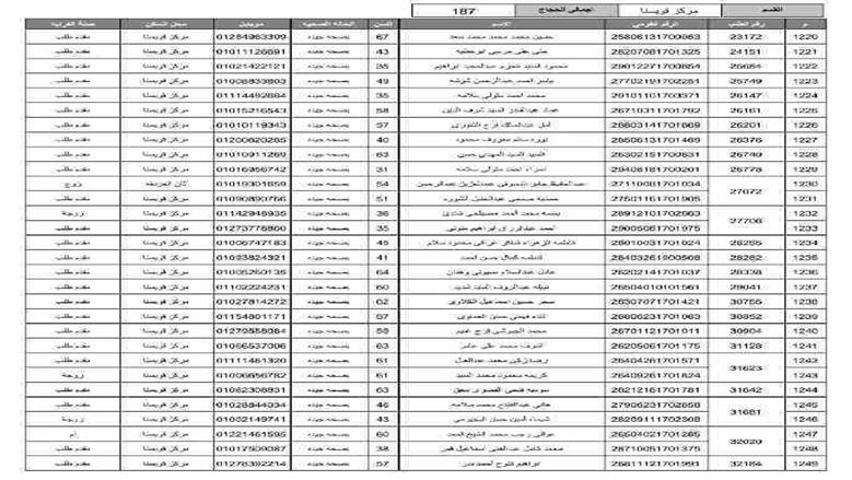 المنوفية